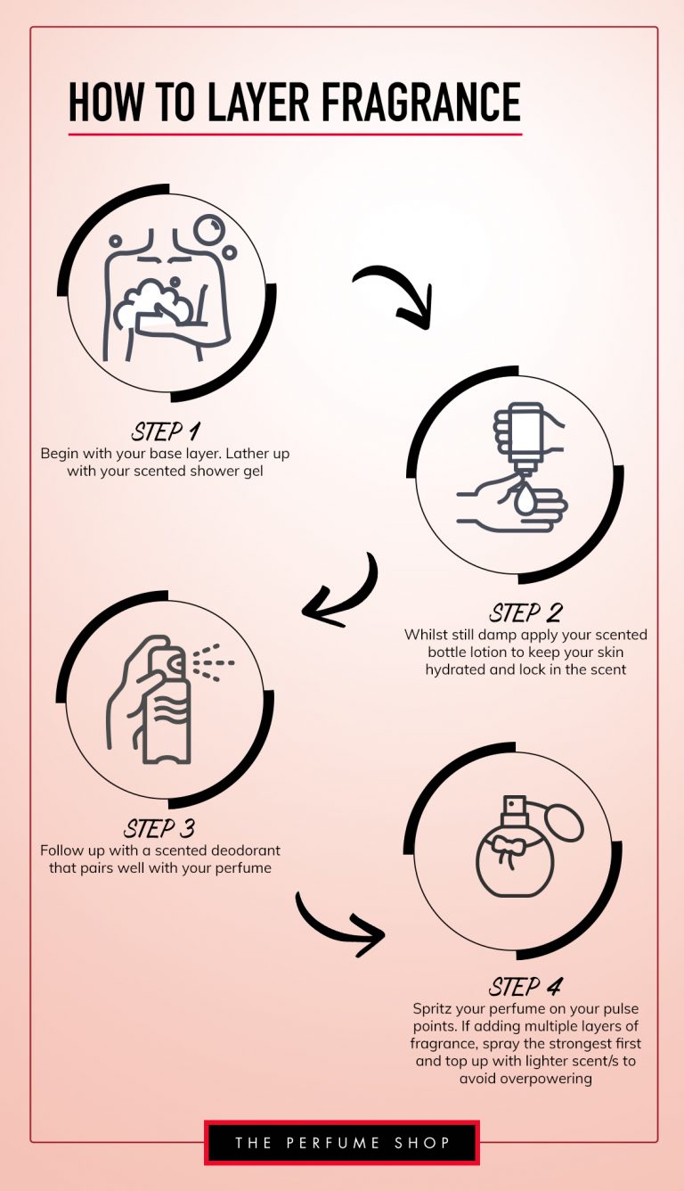 How to layer perfume guide Blog The Perfume Shop