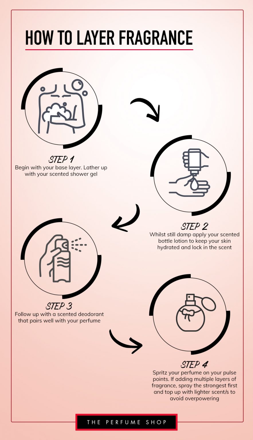 How To Layer Perfume Guide Blog How To Layer Perfume Guide Blog