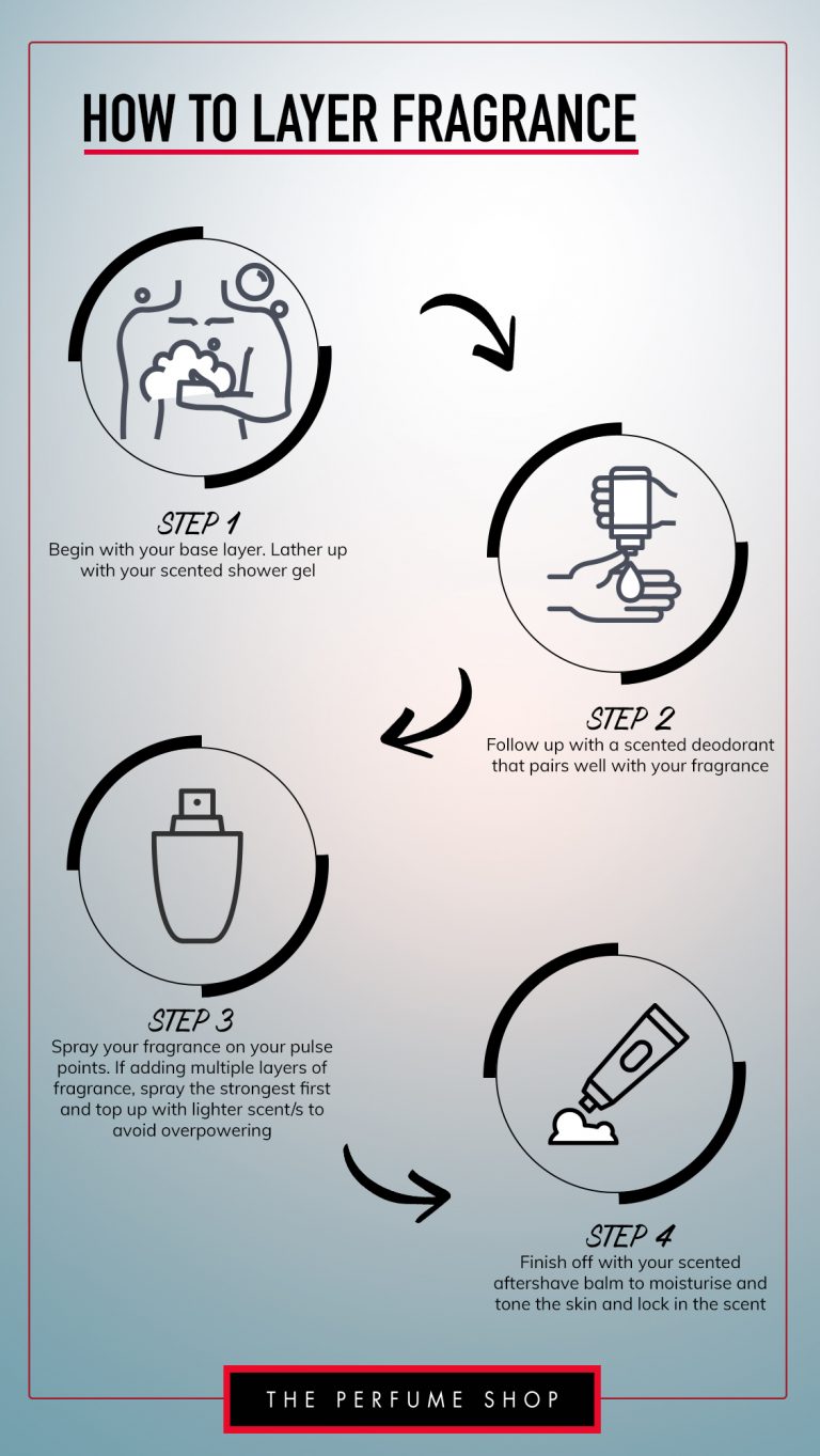 How To Layer Perfume Guide Blog How To Layer Perfume Guide Blog