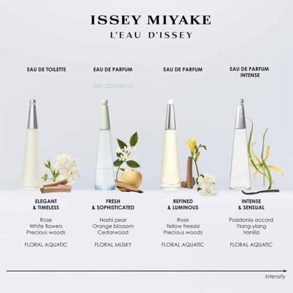 100ML Issey Miyake L'Eau D'Issey Eau de Toilette Spray Gift Set  4 of 4 