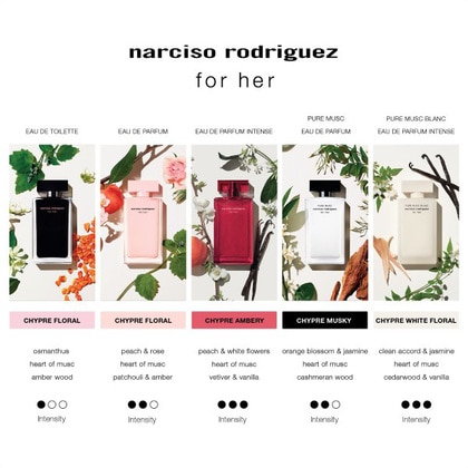50ML Narciso Rodriguez For Her Eau de Parfum Spray Xmas gift set  4 of 5 