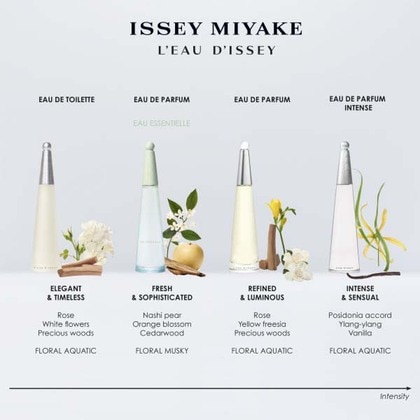 50ML Issey Miyake L'Eau d'Issey Eau de Toilette Gift Set  4 of 4 