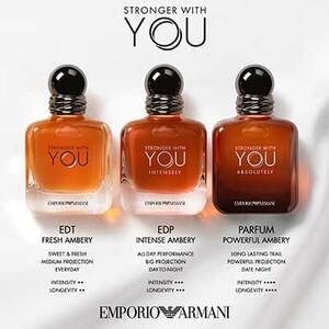 Armani Stronger with You Intensely Eau de Parfum Spray The Perfume Shop