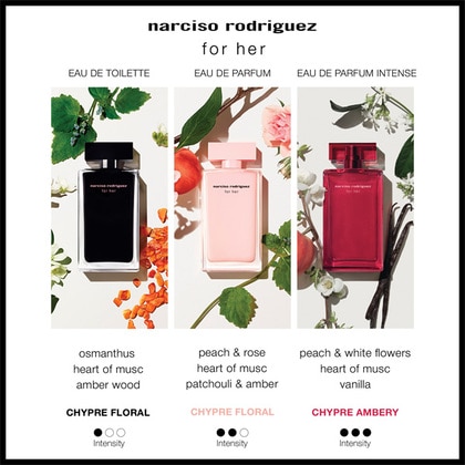 100ML Narciso Rodriguez For Her Intense Eau de Parfum Spray  4 of 5 