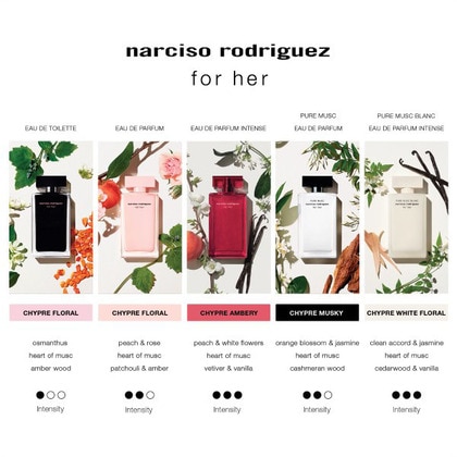 50ML Narciso Rodriguez For Her Pure Musc Blanc Intense Eau de Parfum Spray Gift Set  4 of 4 