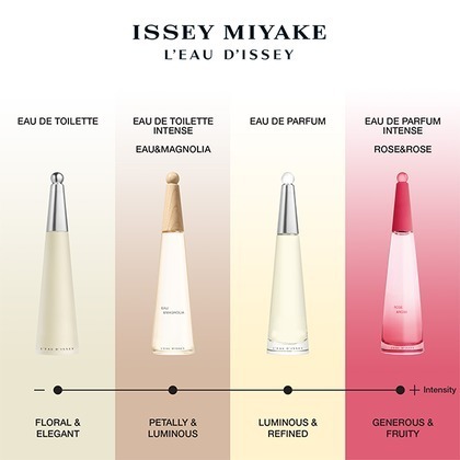 Issey miyake pour femme fashion