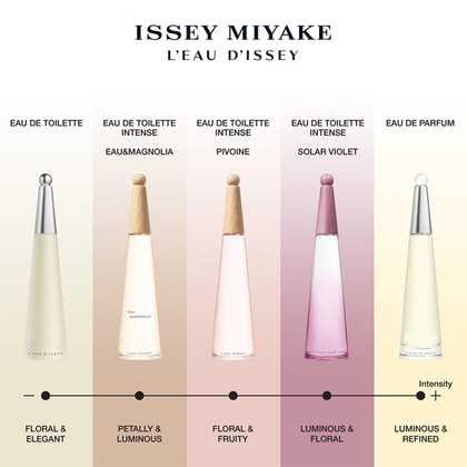 50ML Issey Miyake Solar Violet Eau de Toilette Intense Spray  4 of 6 