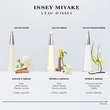 100ML Issey Miyake L’Eau d’Issey Intense Eau de Parfum Intense Spray  5 of 6 