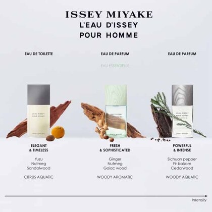 75ML Issey Miyake L’Eau d’Issey Pour Homme Eau de Toilette Spray Gift Set  4 of 4 