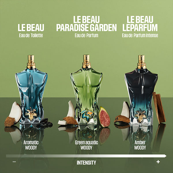 Comparison chart of Le Beau