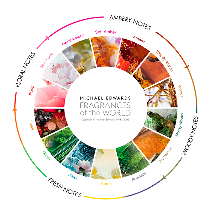 Fragrance finder wheel